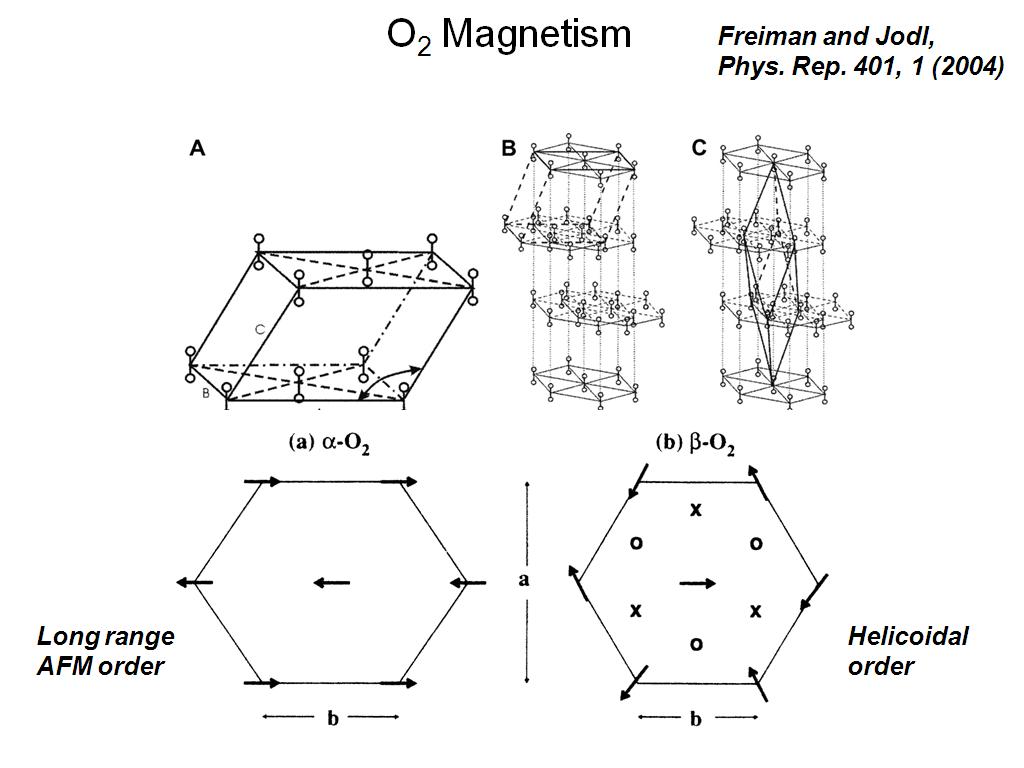 O2 Magnetism