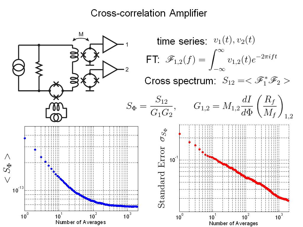 Cross-correlation Amplifier