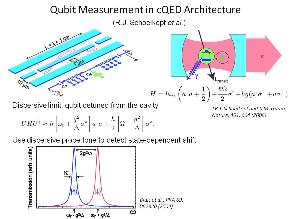 Qubit Measurement in cQED Architecture