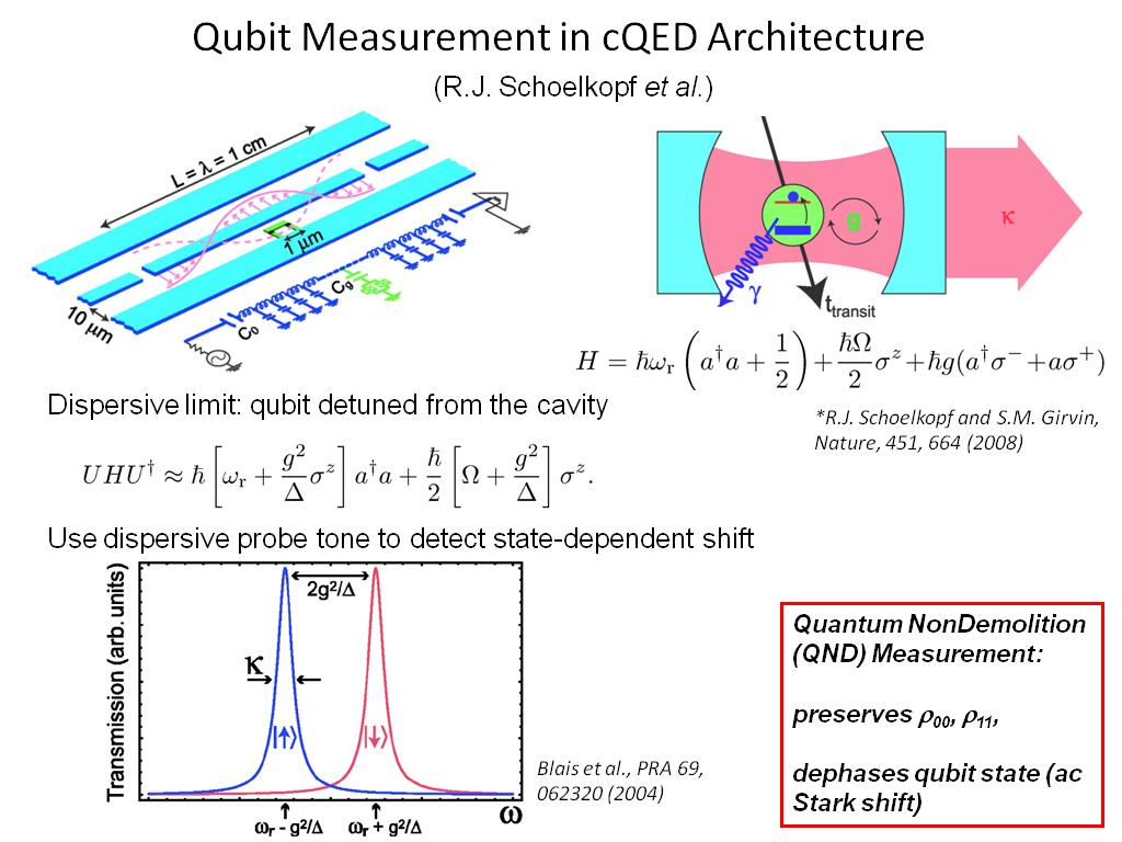 Qubit Measurement in cQED Architecture