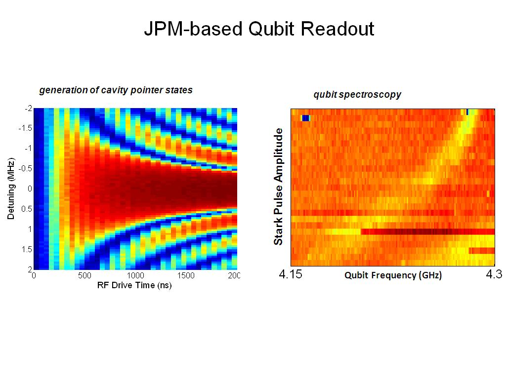 JPM-based Qubit Readout