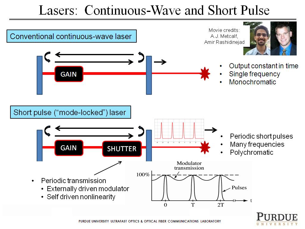 Lasers: Continuous-Wave and Short Pulse