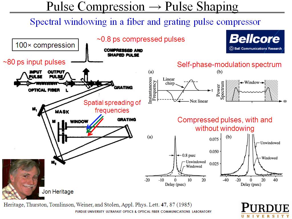 Pulse Compression → Pulse Shaping