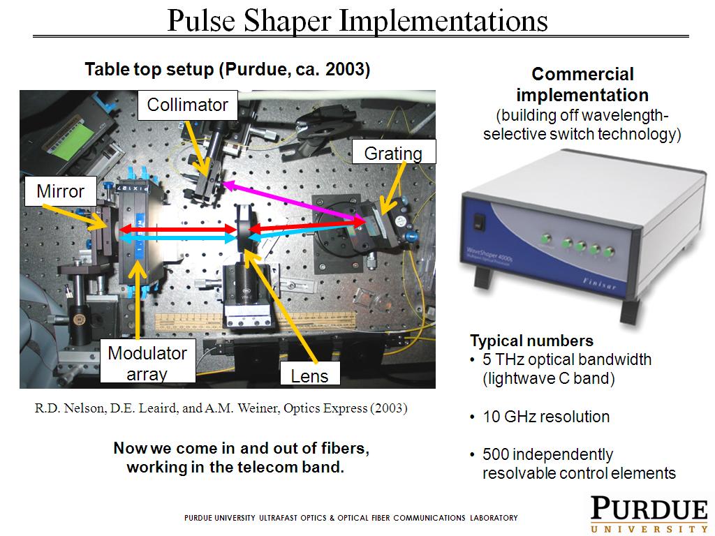 Pulse Shaper Implementations