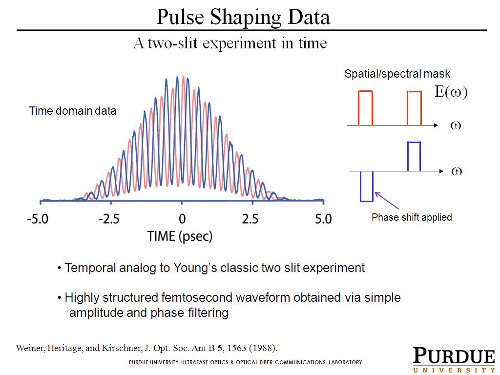 Pulse Shaping Data