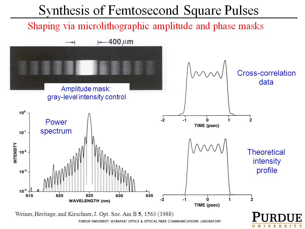 Synthesis of Femtosecond Square Pulses