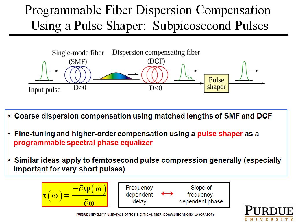 Programmable Fiber Dispersion Compensation Using a Pulse Shaper: Subpicosecond Pulses