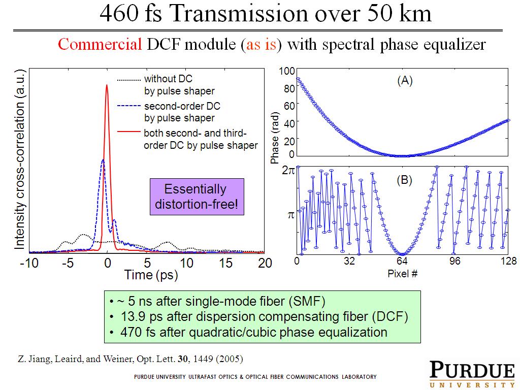 460 fs Transmission over 50 km