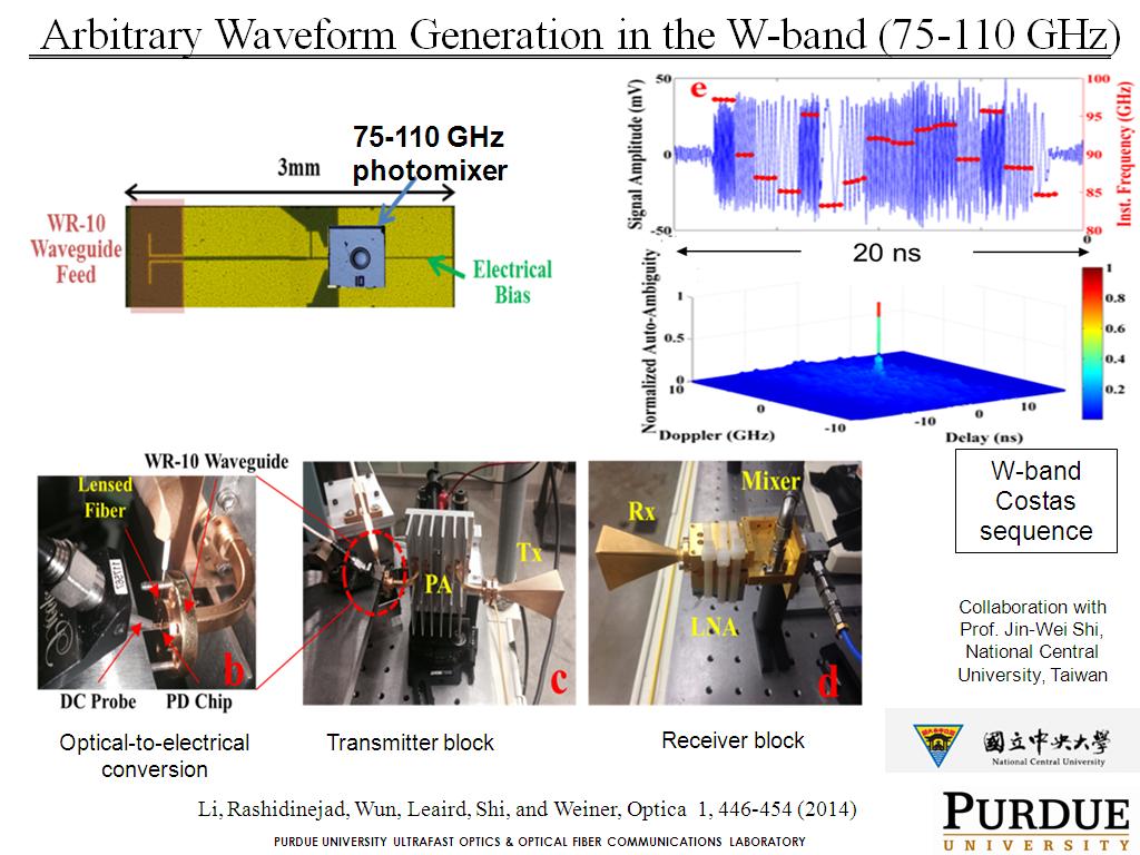 Arbitrary Waveform Generation in the W-band (75-110 GHz)