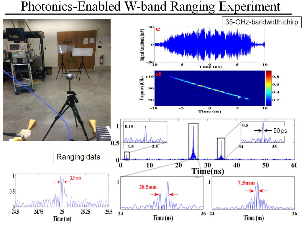 Photonics-Enabled W-band Ranging Experiment