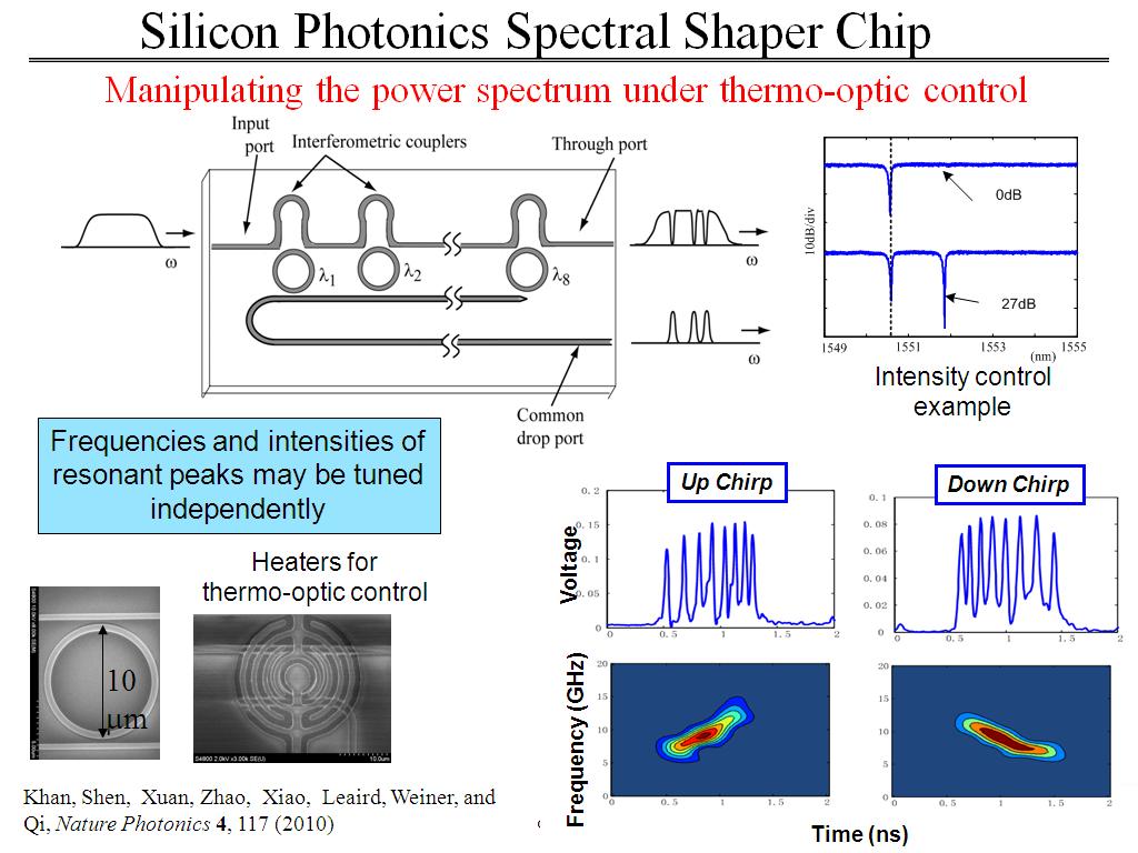 Silicon Photonics Spectral Shaper Chip