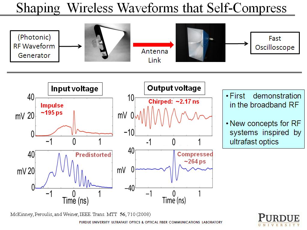 Shaping Wireless Waveforms that Self-Compress