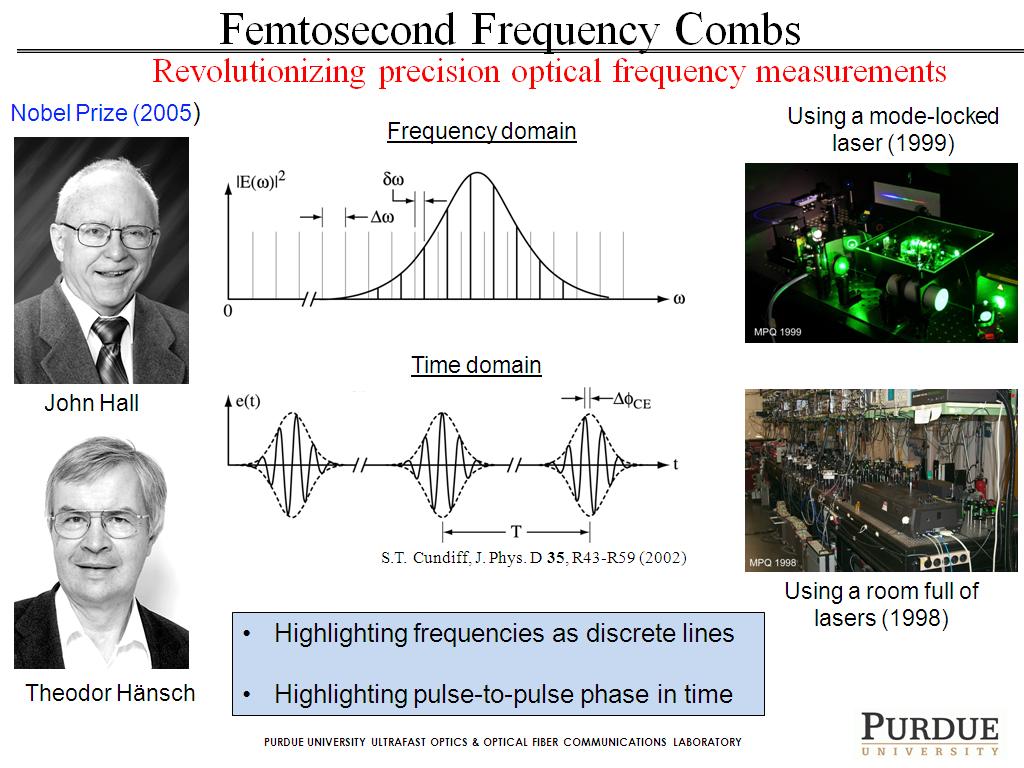Femtosecond Frequency Combs
