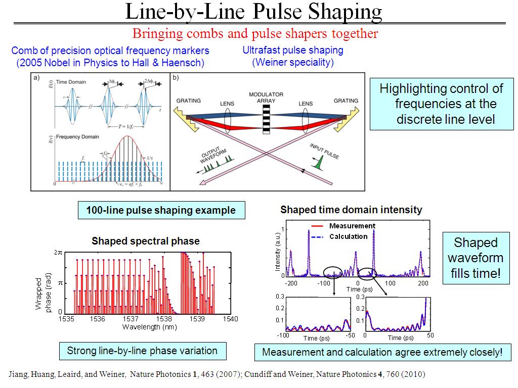 Line-by-Line Pulse Shaping
