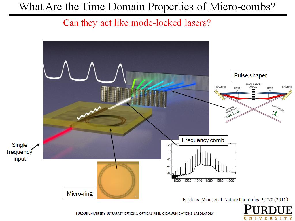 What Are the Time Domain Properties of Micro-combs?