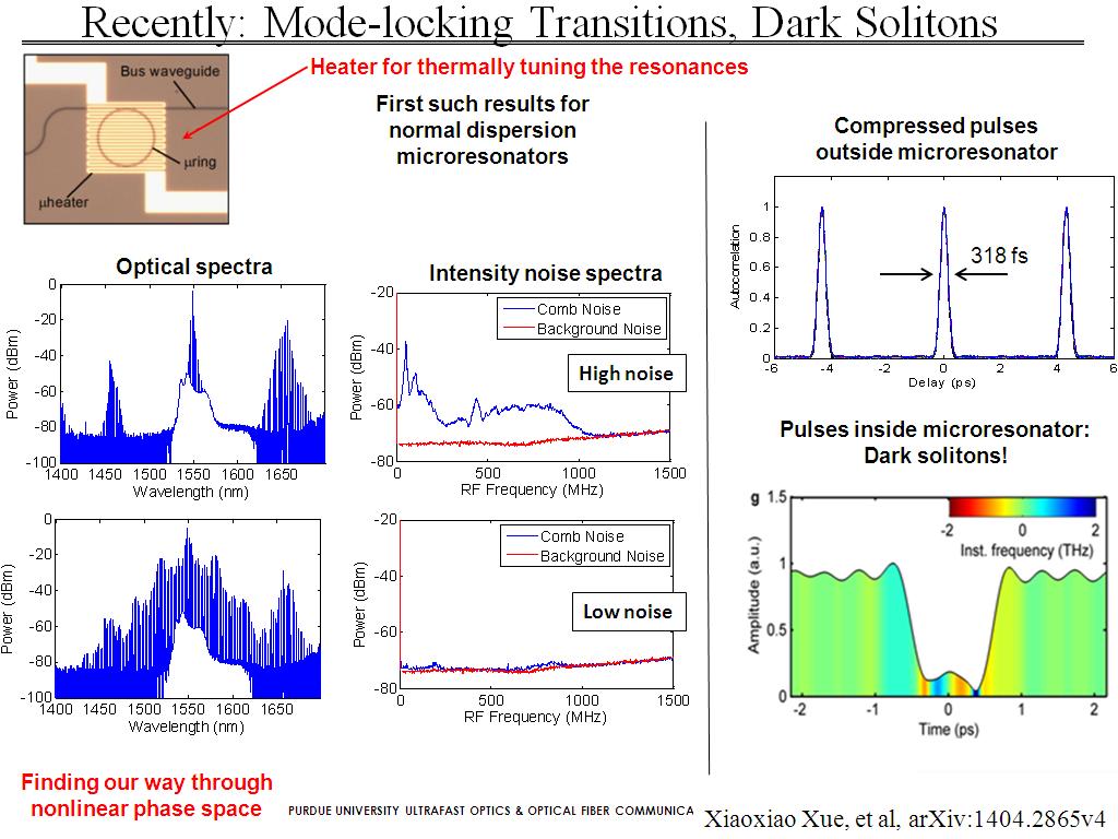 Recently: Mode-locking Transitions, Dark Solitons