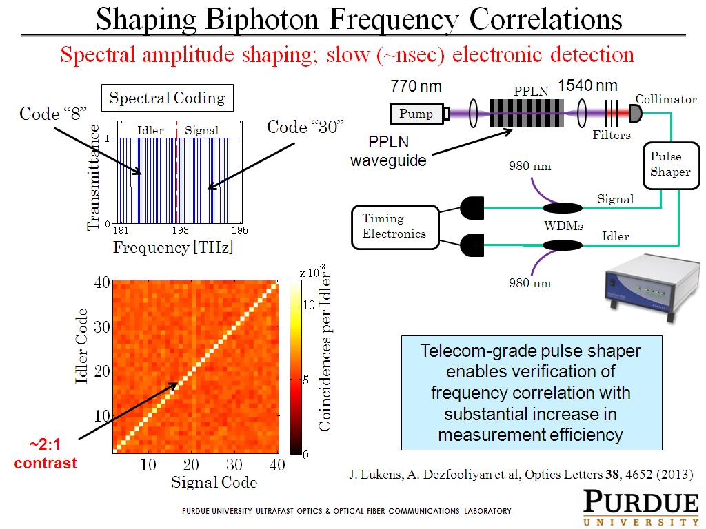 Shaping Biphoton Frequency Correlations