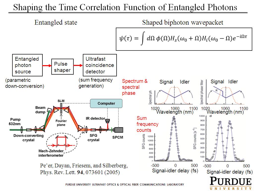 Shaping the Time Correlation Function of Entangled Photons