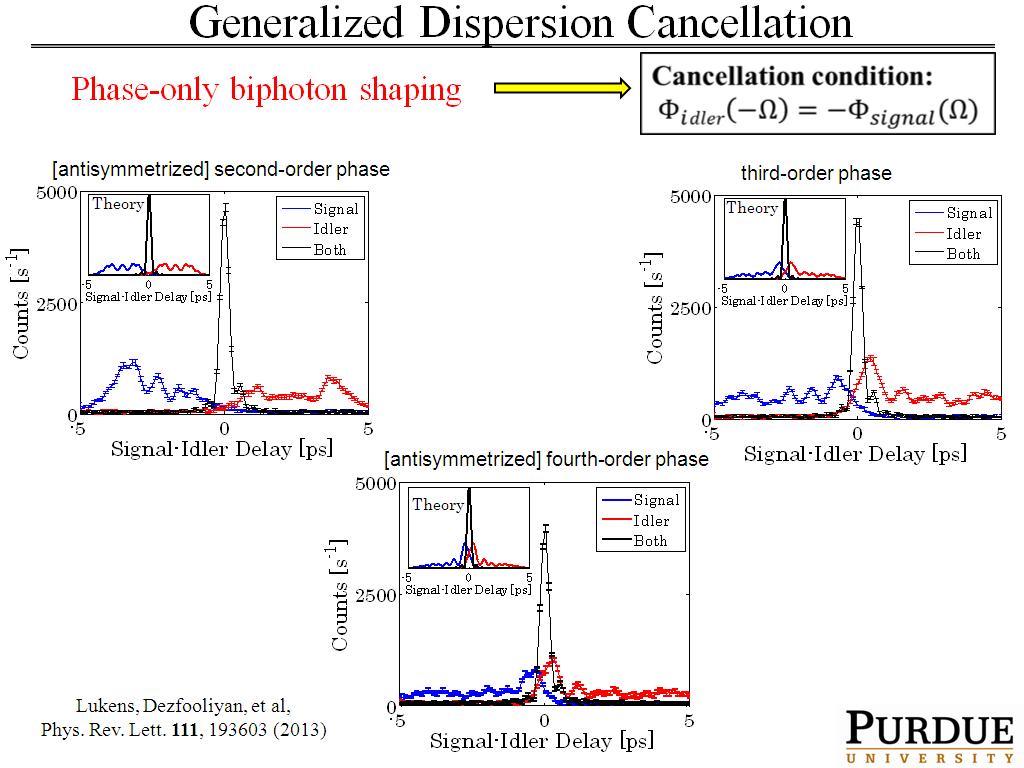 Generalized Dispersion Cancellation