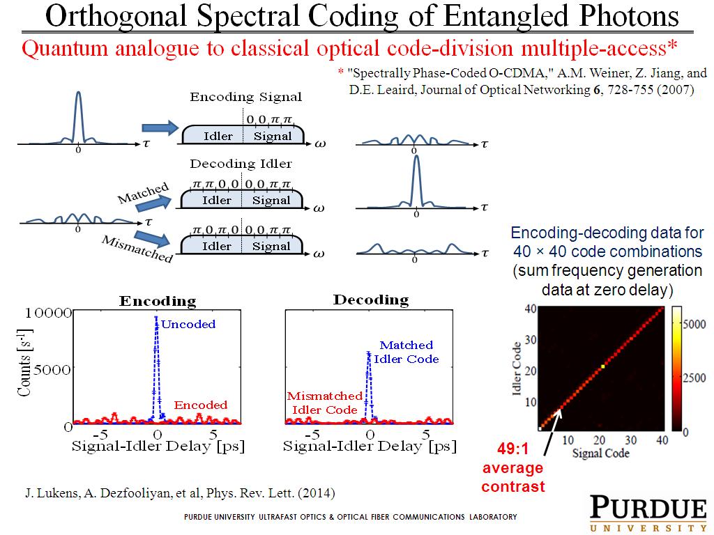 Orthogonal Spectral Coding of Entangled Photons