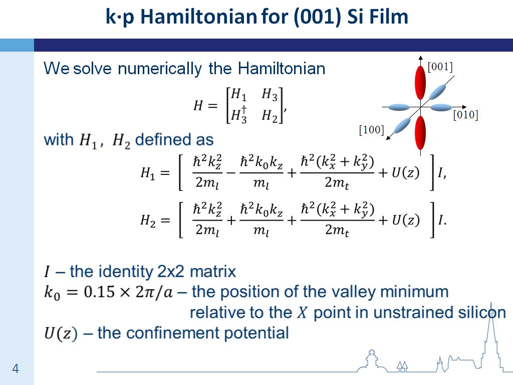 k∙p Hamiltonian for (001) Si Film
