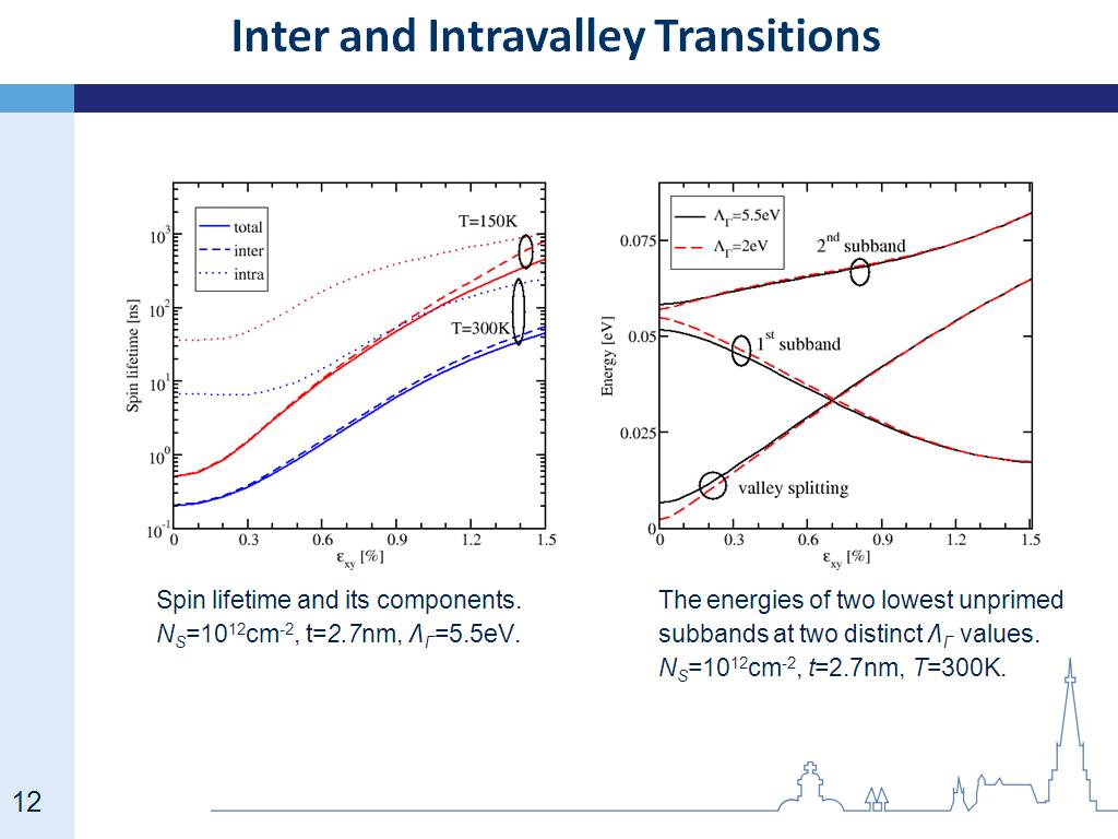 Inter and Intravalley Transitions