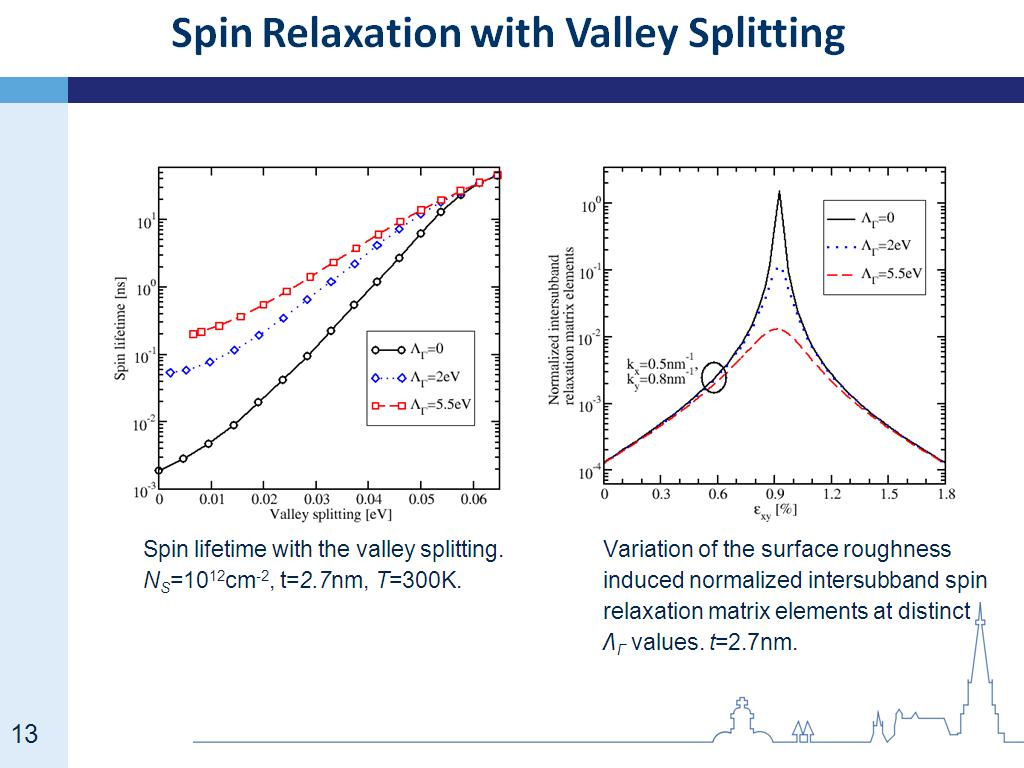 Spin Relaxation with Valley Splitting