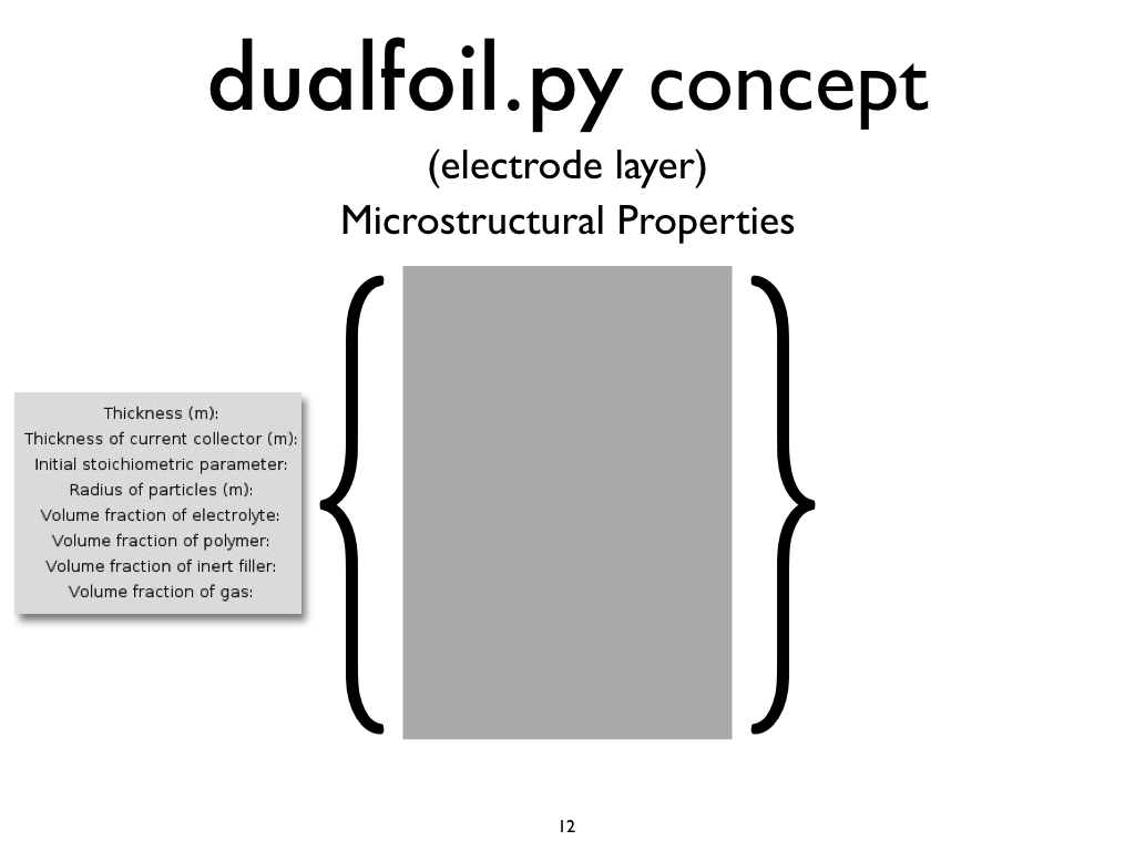 dualfoil.py concept