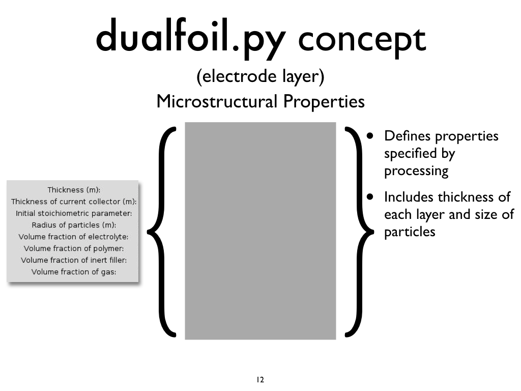 dualfoil.py concept