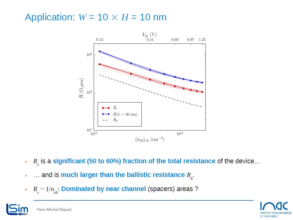 Application: W = 10  H = 10 nm