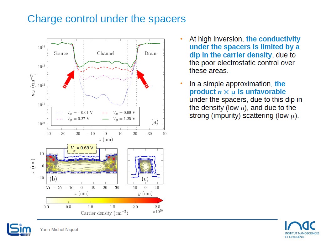 Charge control under the spacers