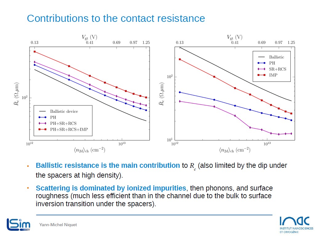 Contributions to the contact resistance