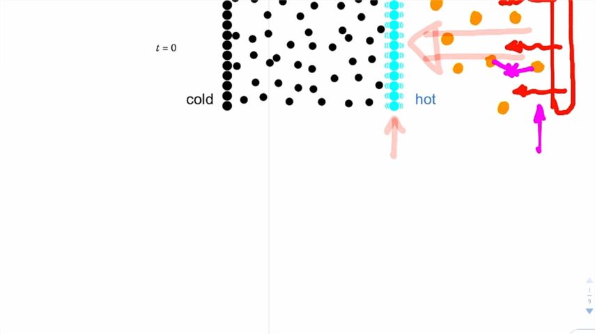 Flow of Heat in a Confined Box