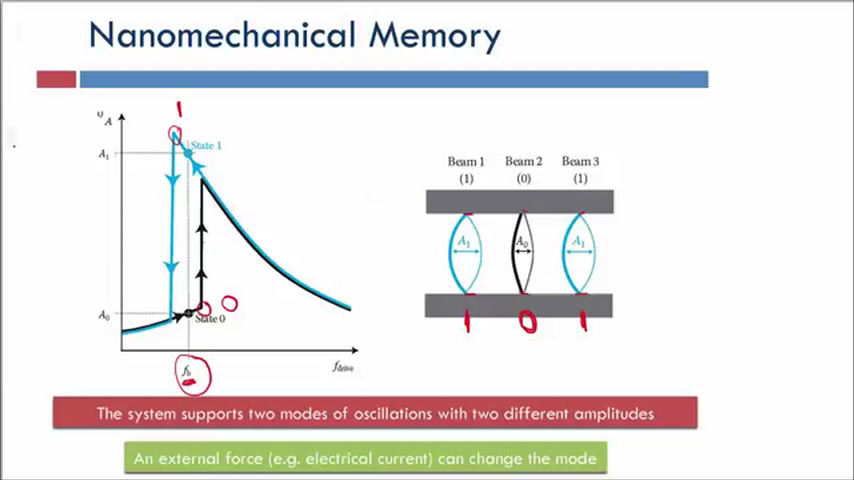 Nanomechanical Memory