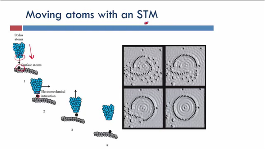 Moving atoms with an STM
