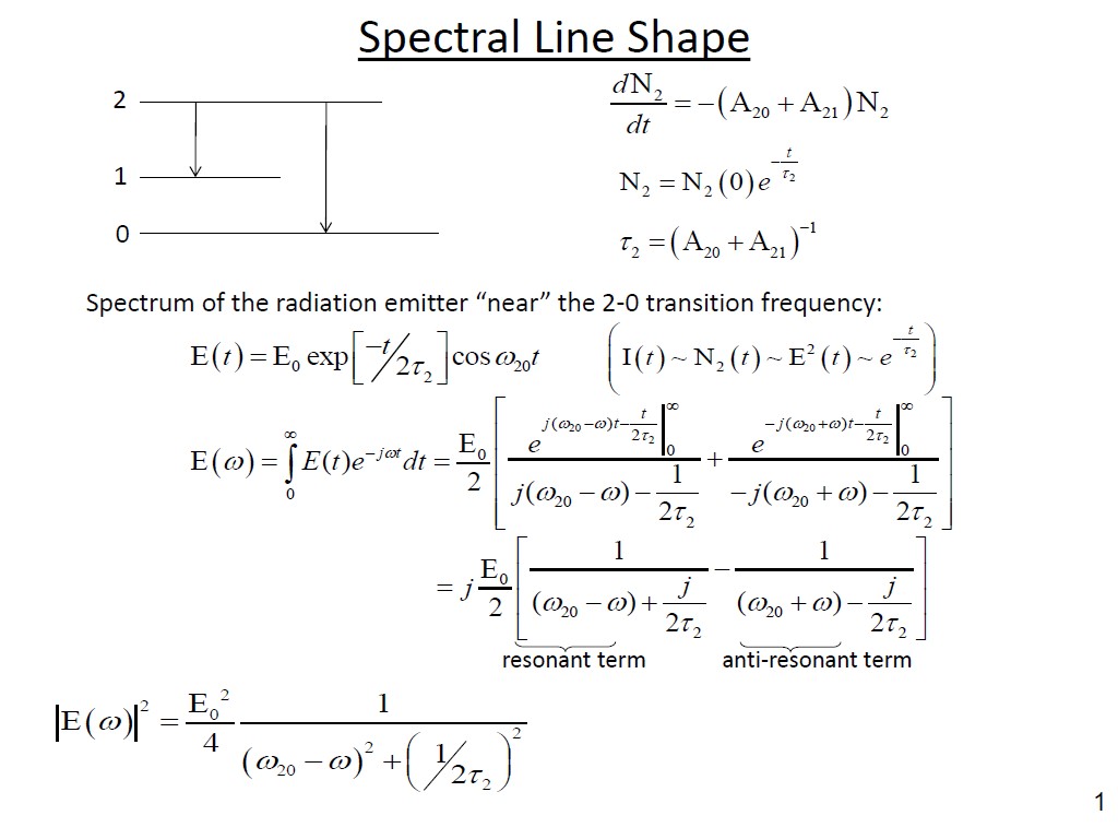 Spectral Line Shape