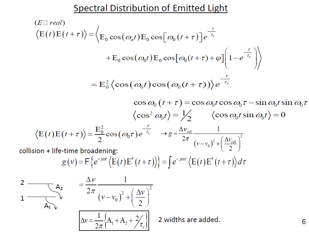 Spectral Distribution of Emitted Light