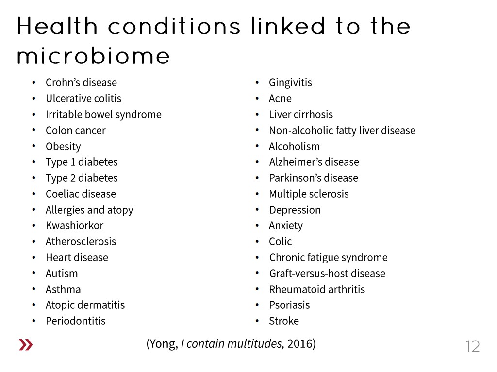 Health conditions linked to the microbiome