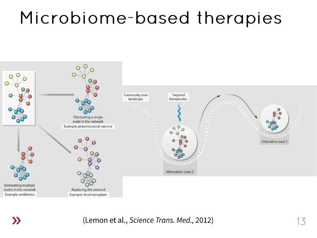 Microbiome-based therapies