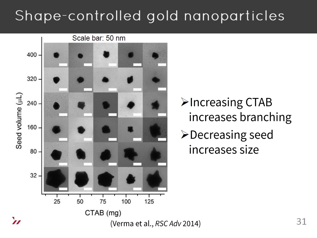 Shape-controlled gold nanoparticles