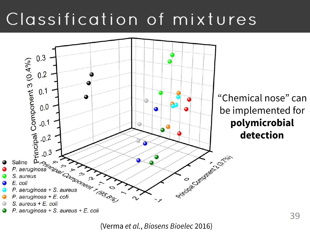 Classification of mixtures