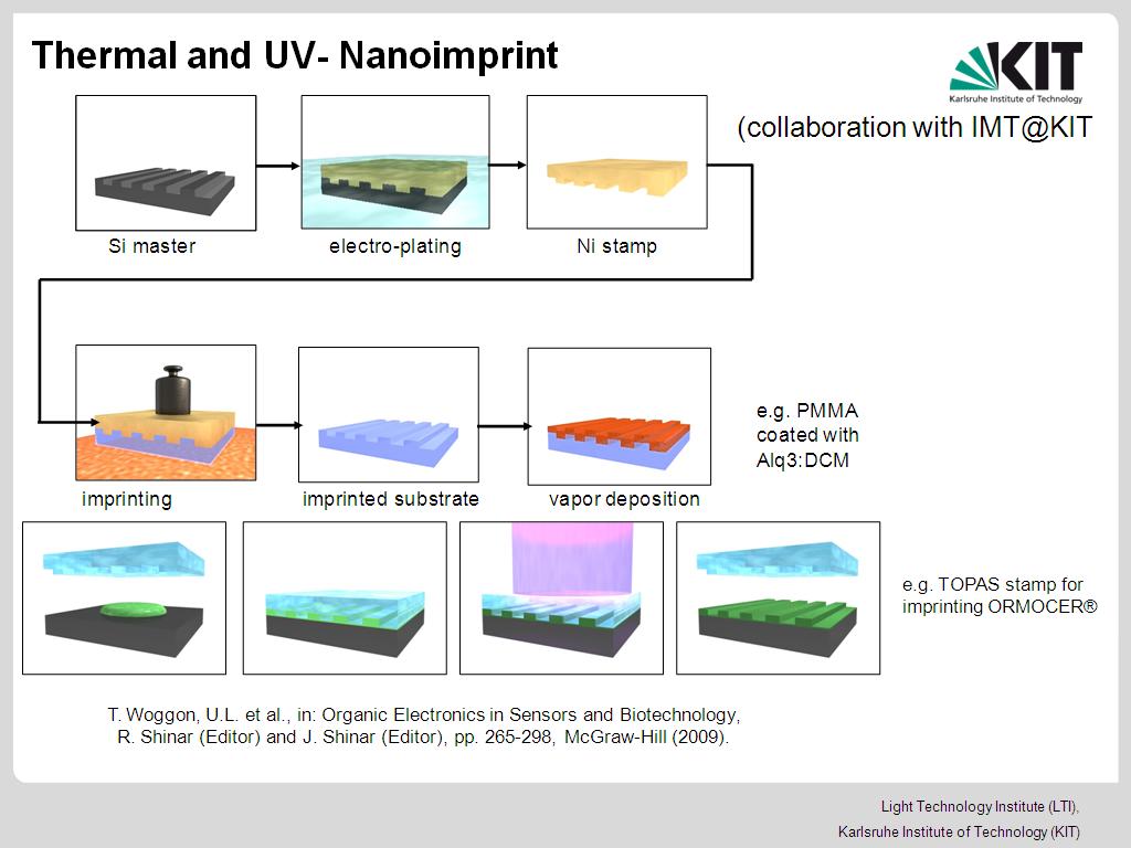 Thermal and UV- Nanoimprint