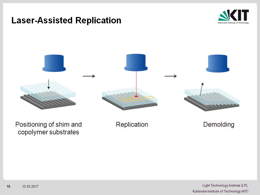 Laser-Assisted Replication
