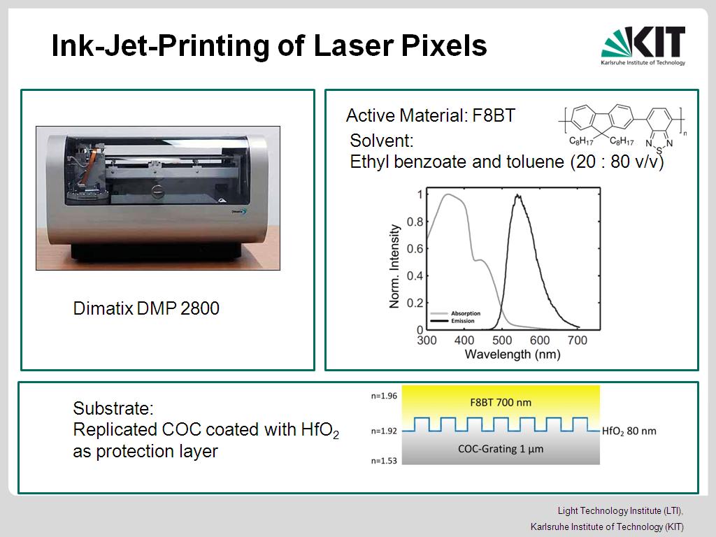 Ink-Jet-Printing of Laser Pixels