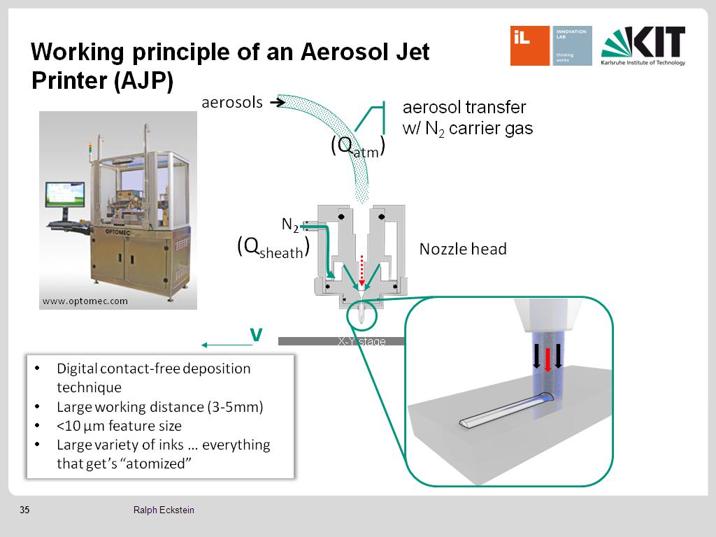Working principle of an Aerosol Jet Printer (AJP)