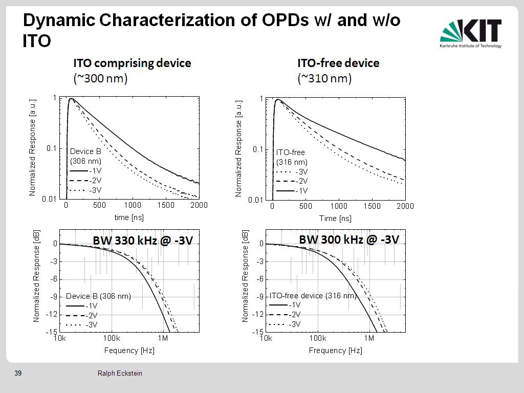Dynamic Characterization of OPDs w/ and w/o ITO