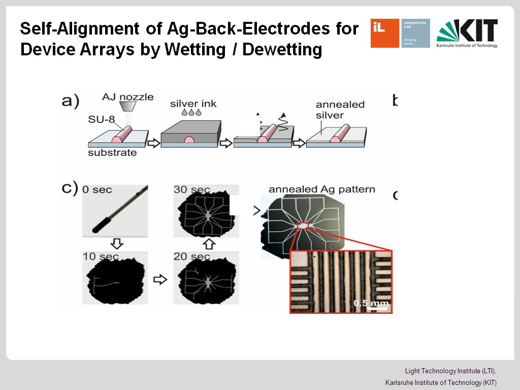 Self-Alignment of Ag-Back-Electrodes
