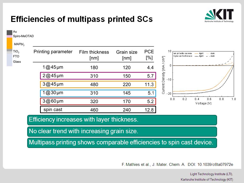 Efficiencies of multipass printed SCs