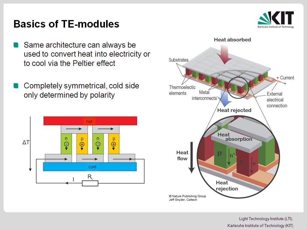 Basics of TE-modules