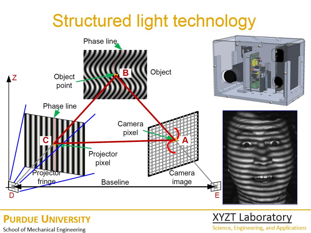 Structured light technology